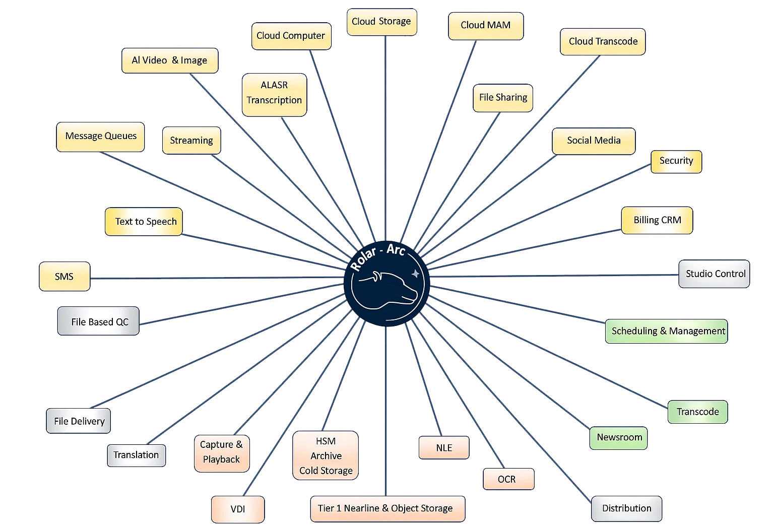 Polar ARC 2 Polar-Arc