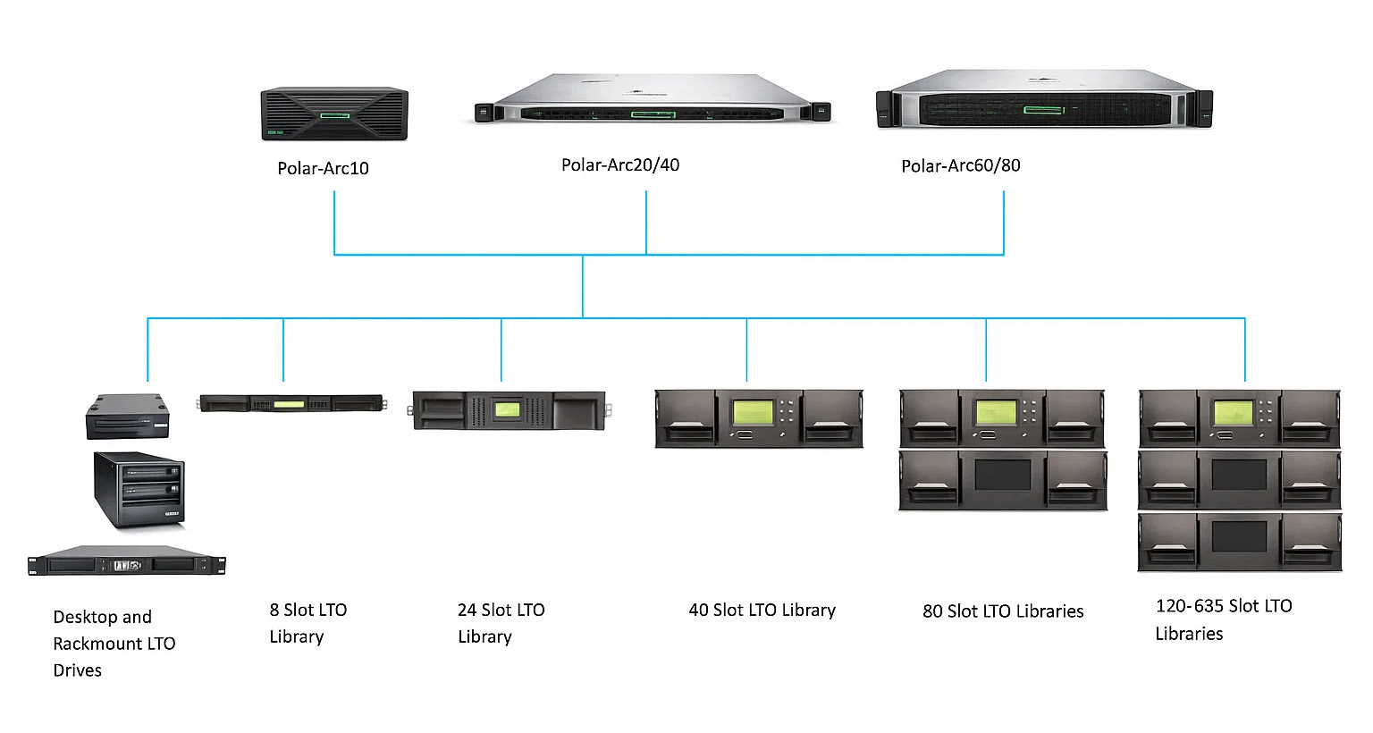 Polar ARC 3x6 Polar ARC
